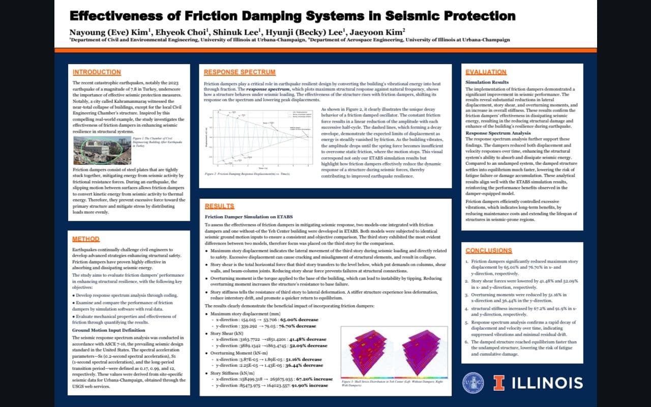 Friction Damping for Seismic Protection